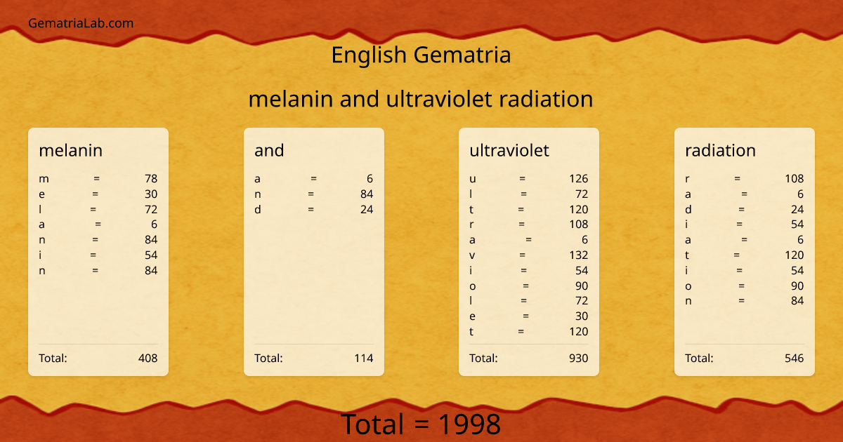 melanin and ultraviolet radiation in english Gematria